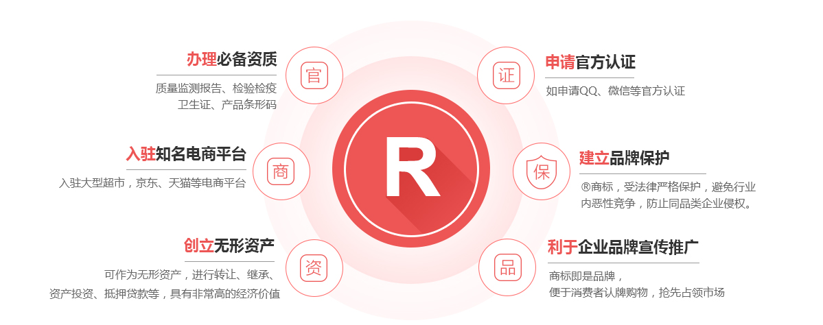三都商标注册的作用